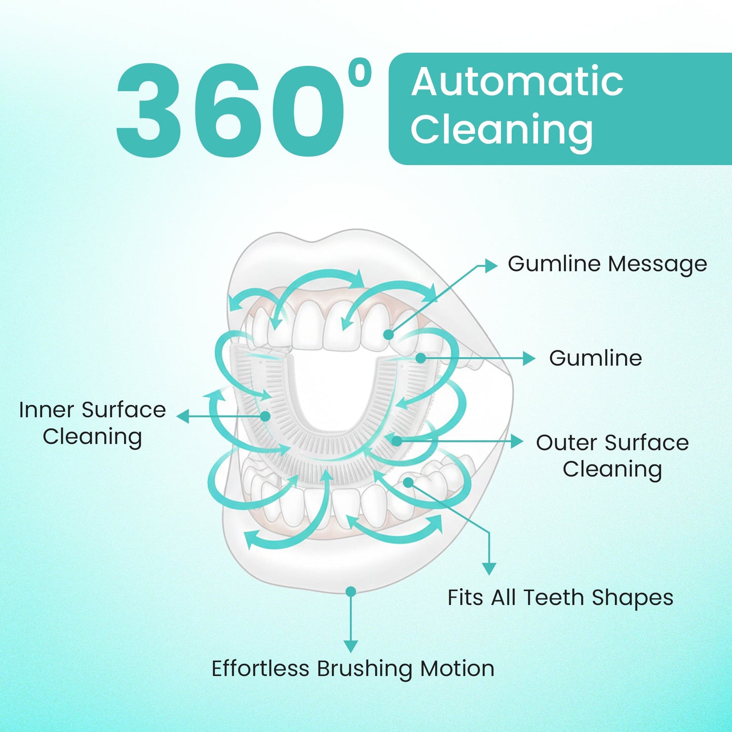 🪥🦷360° U-shaped Automatic Toothbrush