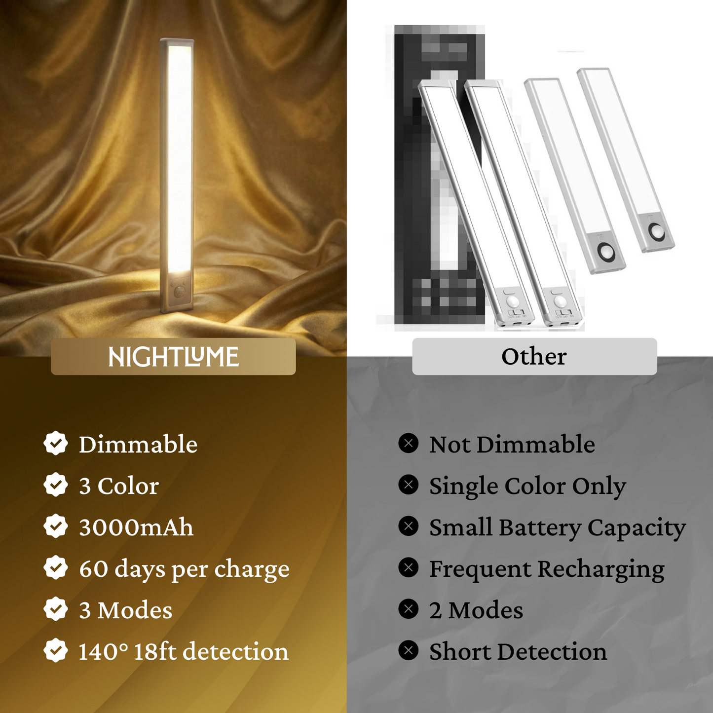 Nidagene™ Wireless Rechargeable Light