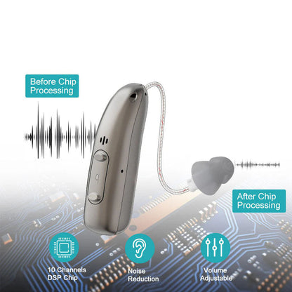OTC Hearing Aids for Seniors: 80h Standby, One-Button, Comfortable with Clear Sound & Noise Reduction
